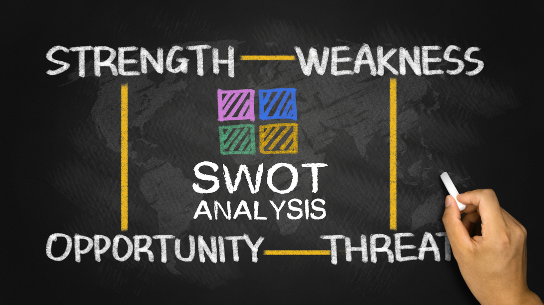 SWOT analysis concept:strength weakness opportunity threat